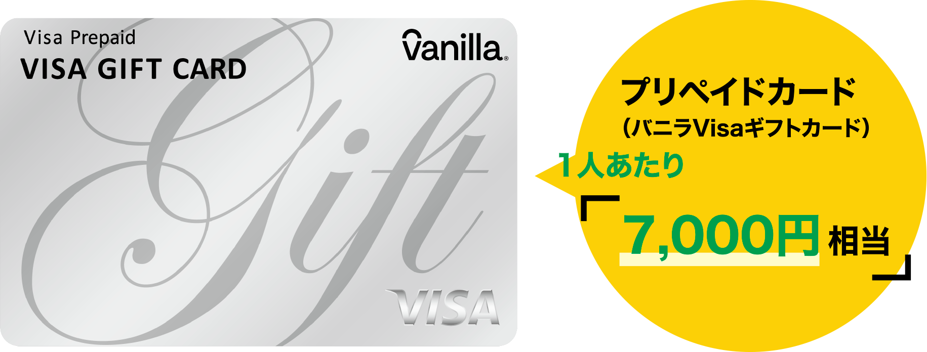 プリペイドカード（バニラVisaギフトカード）一人当たり「7,000円相当」